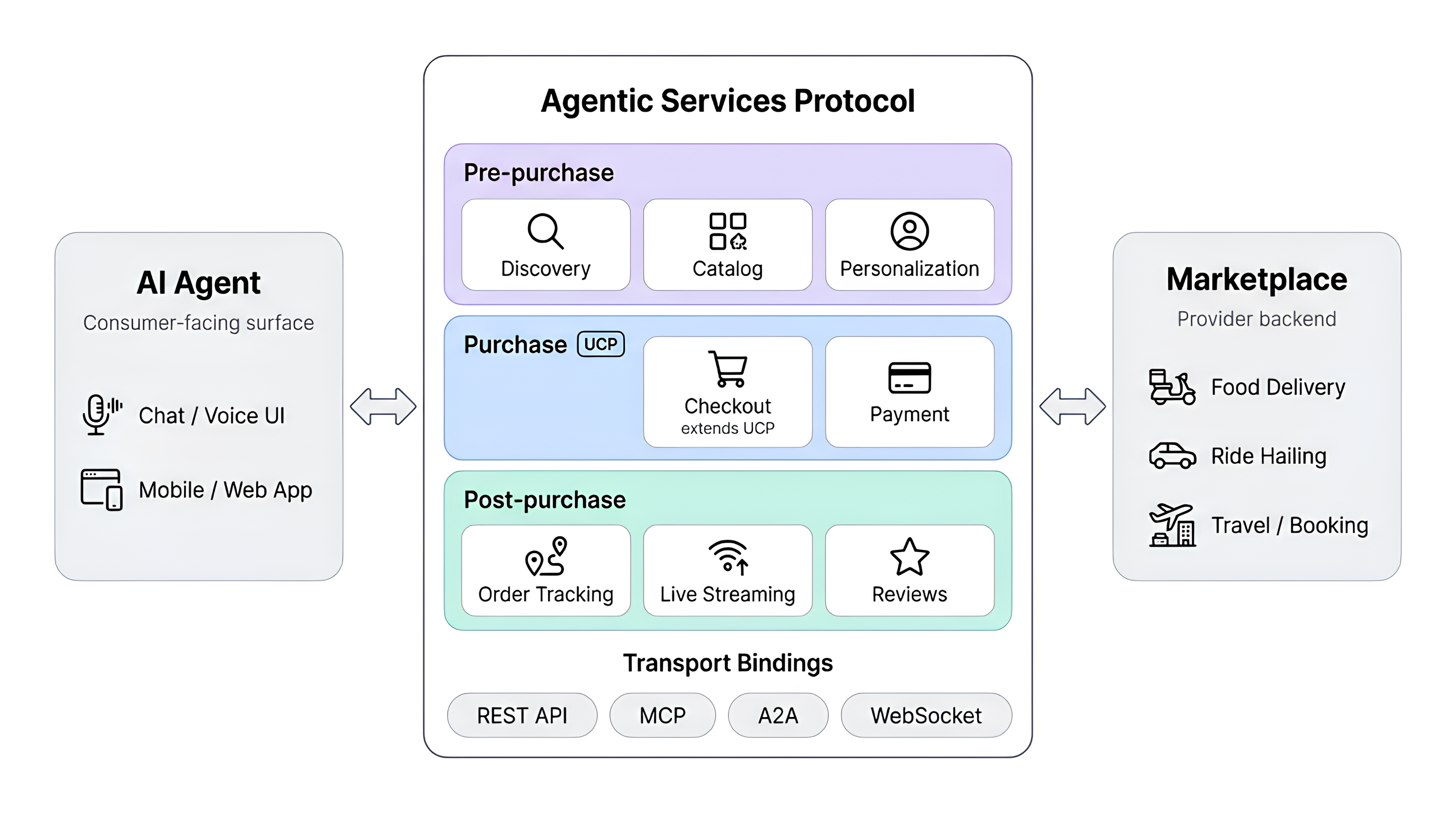 ASP High-Level Architecture
